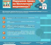 Нарушение прав на бесплатную медпомощь